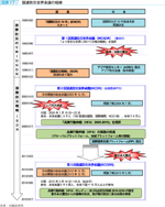 図表17　国連防災世界会議の経緯