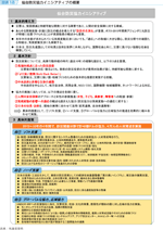 図表18　仙台防災協力イニシアティブの概要