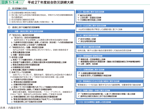 図表1-1-4　平成27年度総合防災訓練大綱