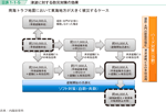 図表1-1-5　津波に対する防災対策の効果