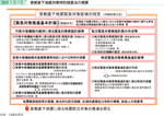 図表1-2-13　首都直下地震対策特別措置法の概要