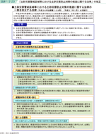 図表1-2-20　「土砂災害警戒区域等における土砂災害防止対策の推進に関する法律」の改正