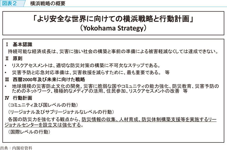図表2　横浜戦略の概要