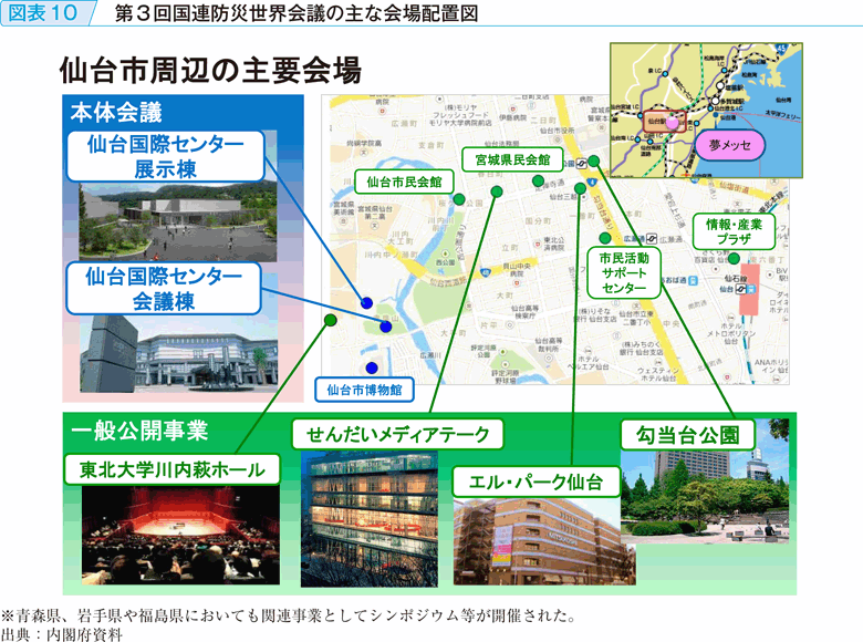 図表10　第3回国連防災世界会議の主な会場配置図