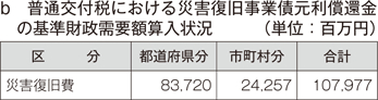 b　普通交付税における災害復旧事業債元利償還金の基準財政需要額算入状況