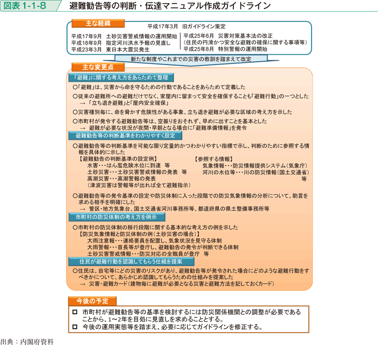 図表1-1-8　避難勧告等の判断・伝達マニュアル作成ガイドライン