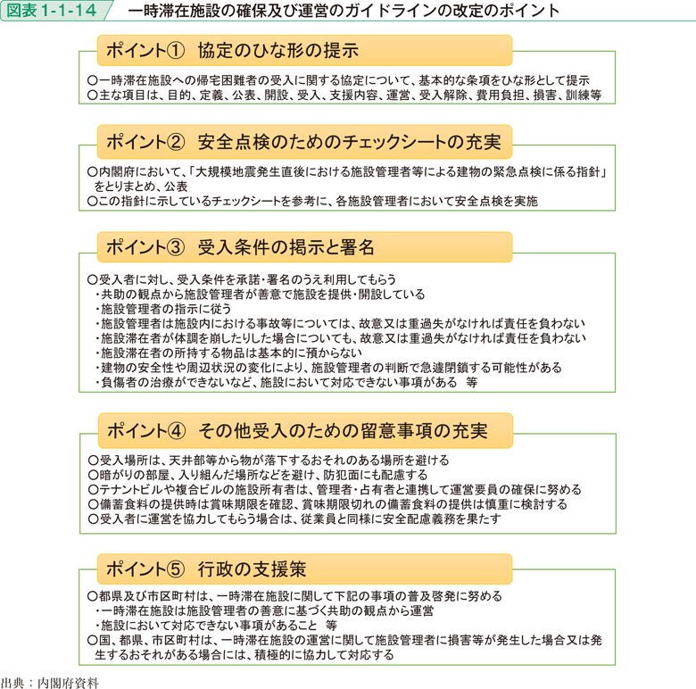 図表1-1-14　一時滞在施設の確保及び運営のガイドラインの改定のポイント