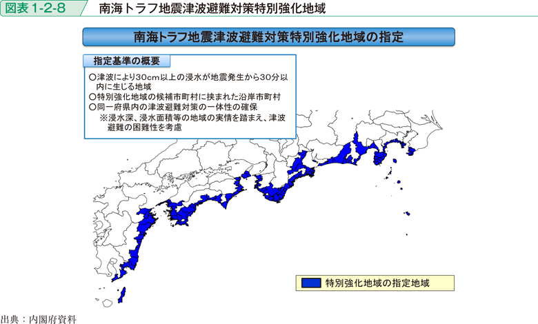 図表1-2-8　南海トラフ地震津波避難対策特別強化地域