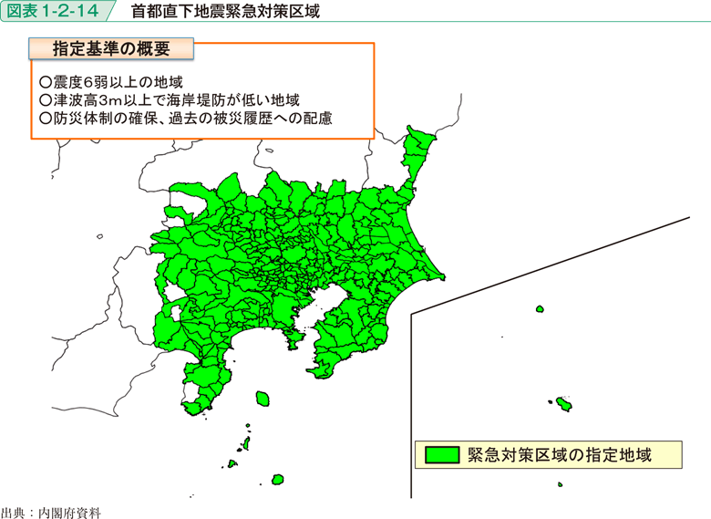 図表1-2-14　首都直下地震緊急対策区域