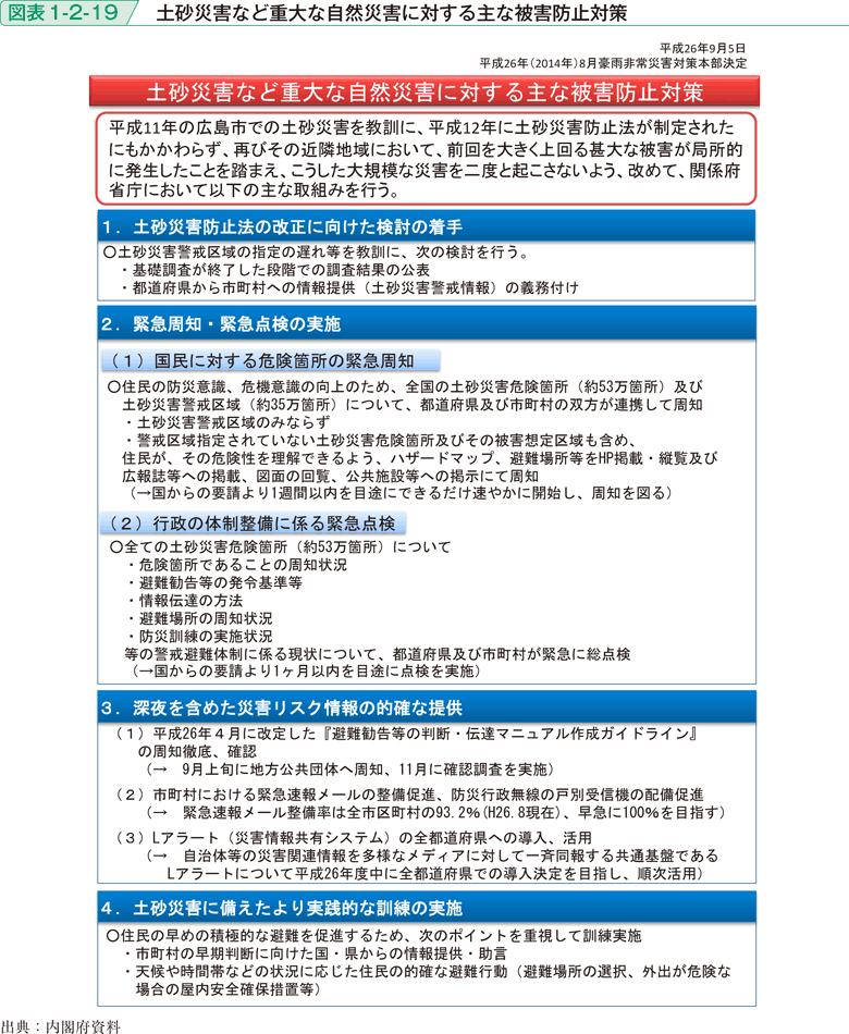 図表1-2-19　土砂災害など重大な自然災害に対する主な被害防止対策