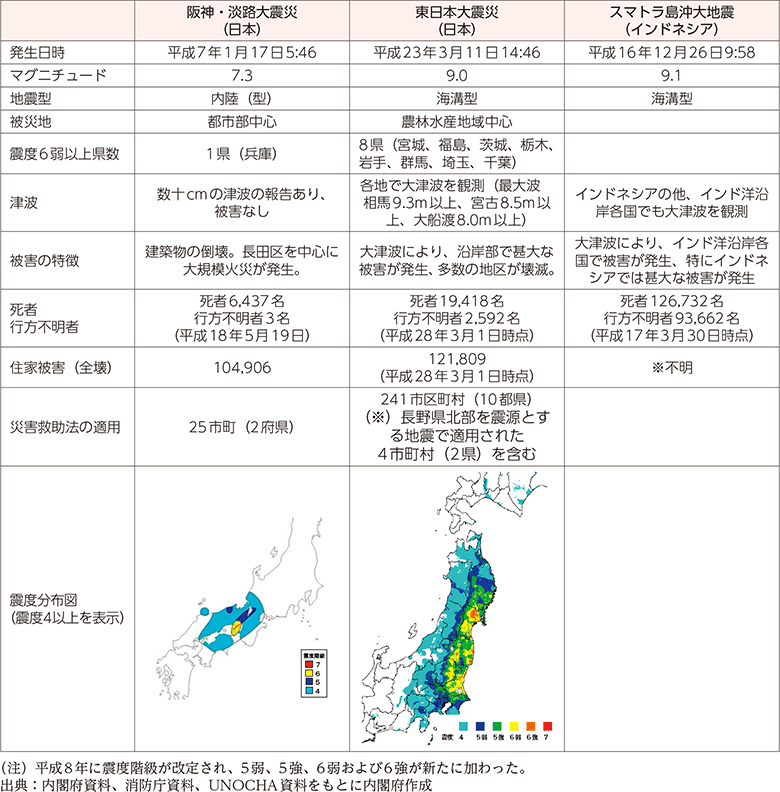附属資料18　東日本大震災、スマトラ島沖大地震、阪神・淡路大震災の比較