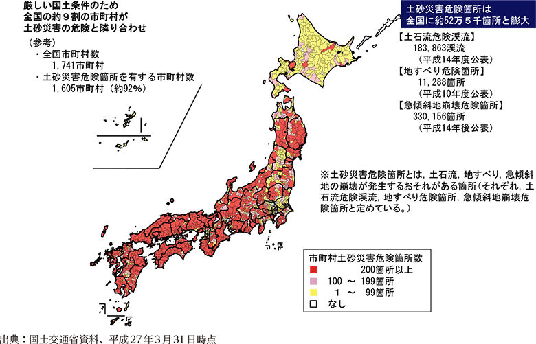 附属資料22　市町村別の土砂災害危険箇所の状況