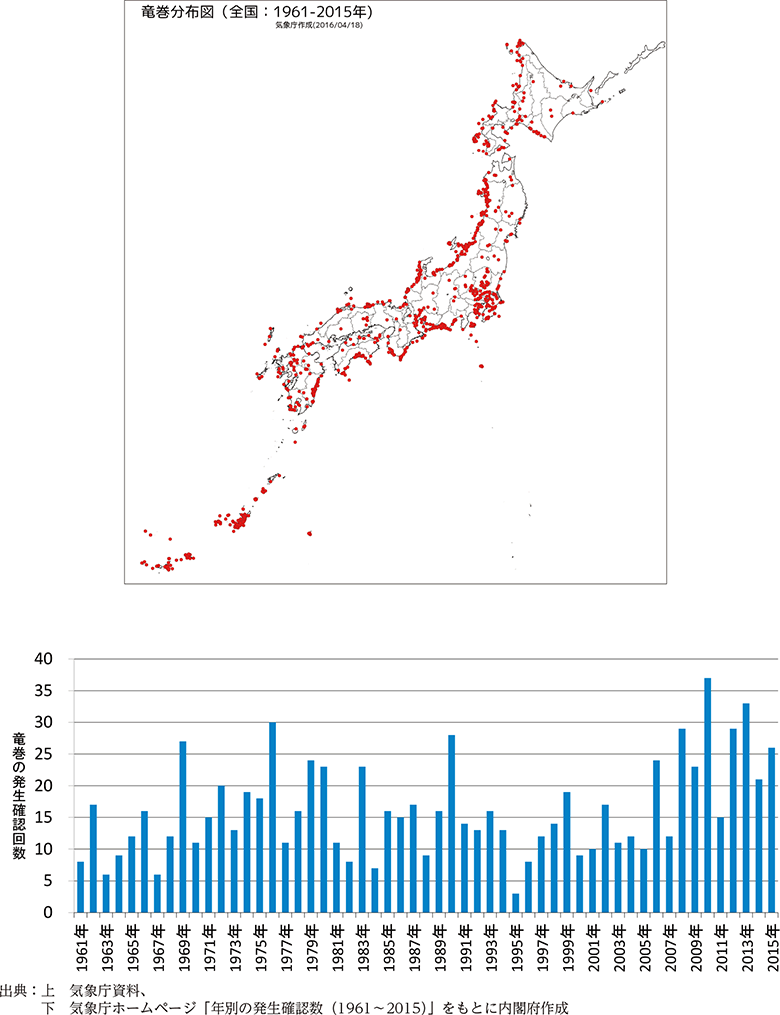 附属資料24　竜巻等の発生確認回数