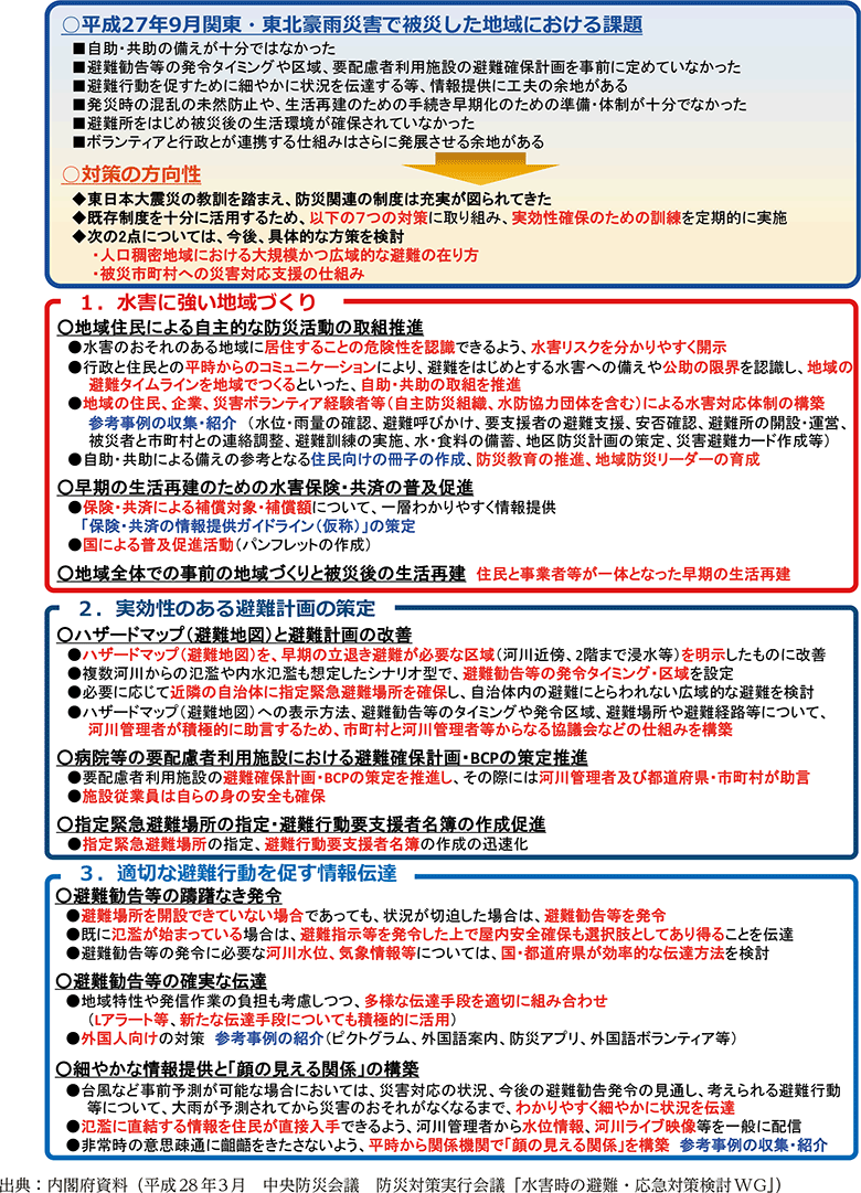 附属資料35　水害時における避難・応急対策の今後の在り方について（報告）【概要版】（1）