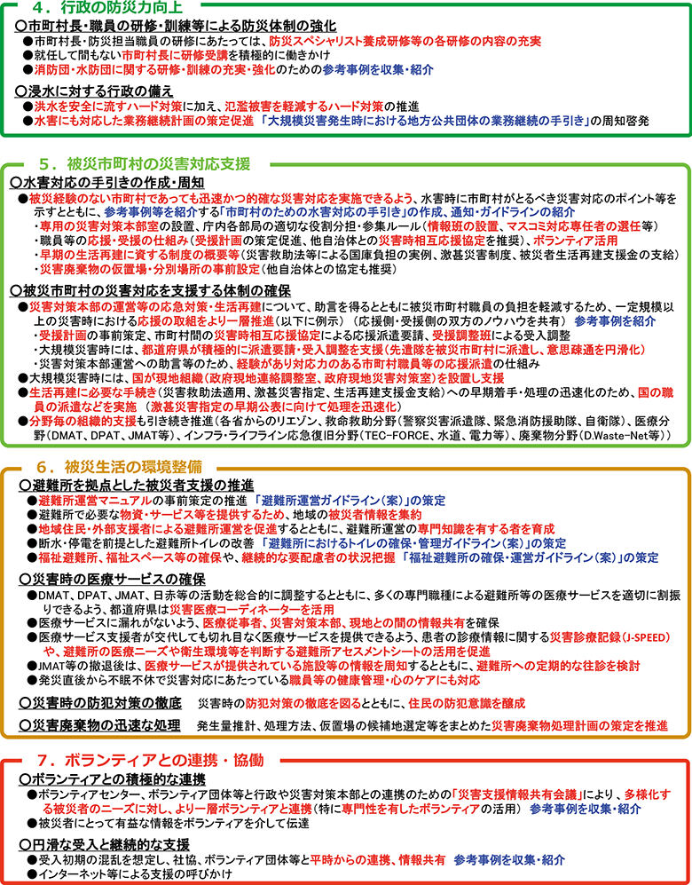 附属資料35　水害時における避難・応急対策の今後の在り方について（報告）【概要版】（2）