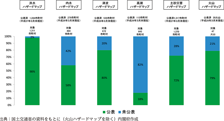 附属資料51　ハザードマップ