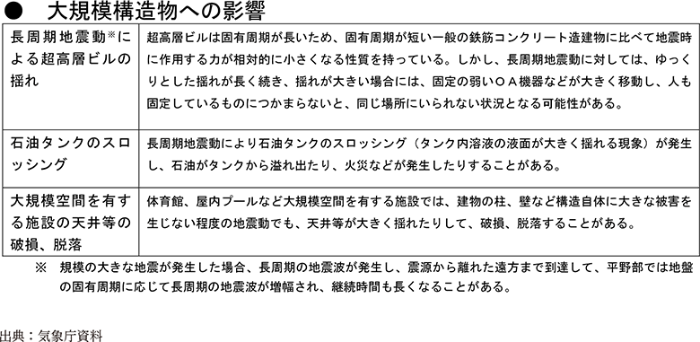 ●大規模構造物への影響