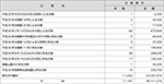 災害貸付の実績（26年度）