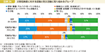 図表26　災害危険度に対する認識と防災活動に取り組めるグループ