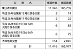 信用保証協会による信用保証の特例措置