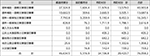 災害関係地方債の発行（予定）額状況（通常収支分）