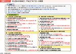 図表1-1-1　防災基本計画修正（平成27年7月）の概要