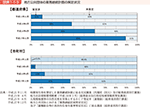 図表1-1-3　地方公共団体の業務継続計画の策定状況