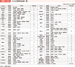 図表1-2-6　火山災害警戒地域一覧