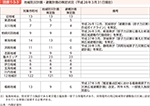 図表1-3-3　地域防災計画・避難計画の策定状況（平成28年3月31日現在）