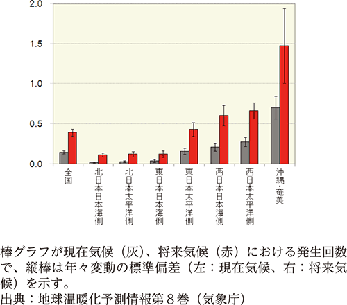 1時間降水量50mm以上の1地点あたり年間発生回数