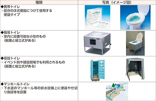 災害時のトイレの図表