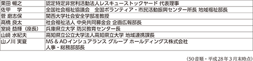 ＜「広く防災に資するボランティア活動の促進に関する検討会」委員＞