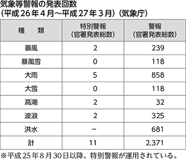 気象等警報の発表回数（平成26年4月～平成27年3月）（気象庁）