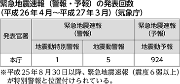 緊急地震速報（警報・予報）の発表回数（平成26年4月～平成27年3月）（気象庁）