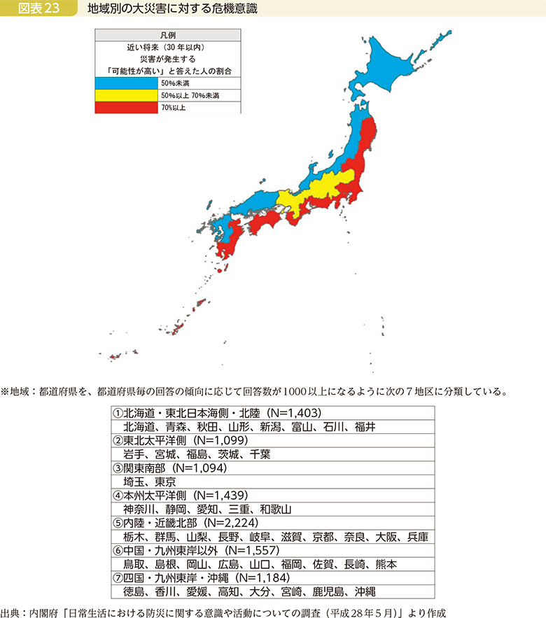 図表23　地域別の大災害に対する危機意識