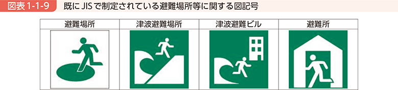 図表1-1-9　既にJISで制定されている避難場所等に関する図記号