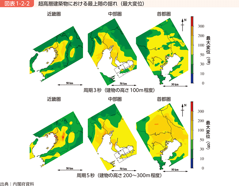 図表1-2-2　超高層建築物における最上階の揺れ（最大変位）