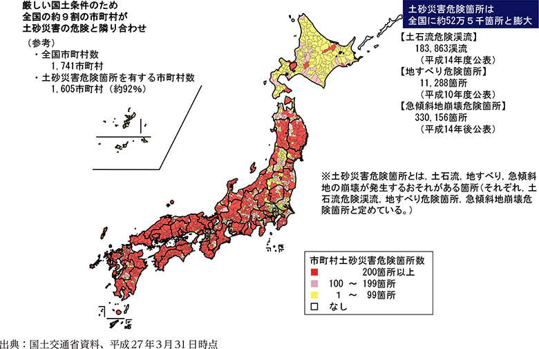 附属資料22　市町村別の土砂災害危険箇所の状況