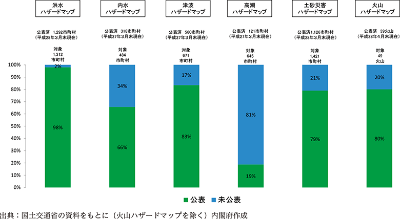 附属資料50　ハザードマップ