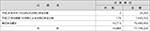 災害貸付の実績（27年度）