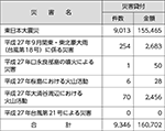 （株）商工組合中央金庫の融資