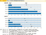 図表1-1-6　地方公共団体の業務継続計画の策定状況