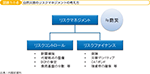 図表1-1-8　自然災害のリスクマネジメントの考え方