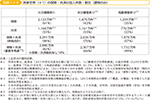 図表1-1-9　持家世帯の保険・共済の加入件数・割合（建物のみ）