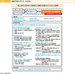 図表1-2-2　避難計画の手引き（改定後）