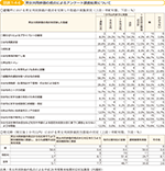 図表1-4-6　男女共同参画の視点によるアンケート調査結果について