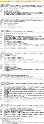 図表1-5-1　「仙台防災枠組2015-2030におけるグローバルターゲットのためのグローバル指標及び指標のフォローアップと運用に関する政府間専門家作業部会（OIEWG）の勧告」