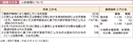 図表1-1-3　人的被害について