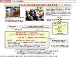 図表2-2-4　NPOの活動例