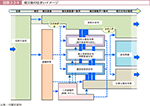 図表2-3-4　被災後の住まいイメージ